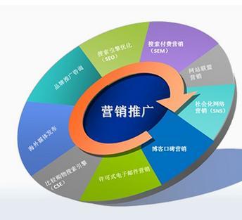 互聯網營銷為何受歡迎？核心定位全面解析
