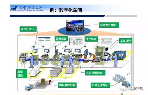 200頁(yè)P(yáng)PT詳解 智能工廠總體規(guī)劃、建設(shè)與人工智能軟件開發(fā)應(yīng)用全景指南