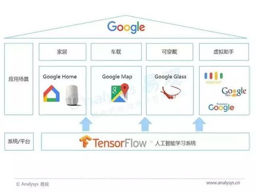 2017年中國(guó)人工智能技術(shù)智能語(yǔ)音應(yīng)用與軟件開發(fā)萬(wàn)字深度報(bào)告